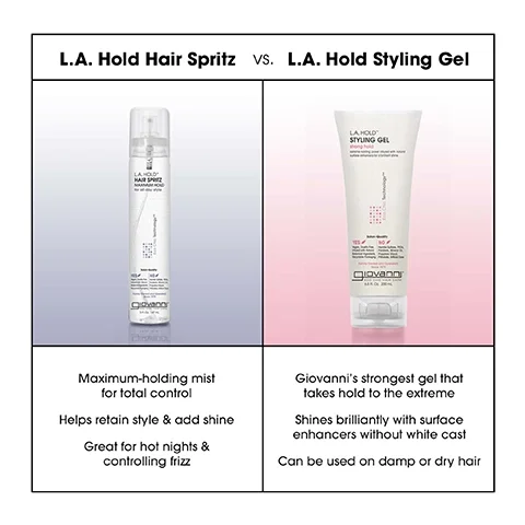 Image comparing L.A. Hold Hair Spritz and L.A. Hold Styling Gel, featuring a spray bottle on the left labeled L.A. Hold Hair Spritz with benefits listed below, and a tube on the right labeled L.A. Hold Styling Gel with its advantages written underneath. Visible text includes Maximum-holding mist for total control, Helps retain style & add shine, Great for hot nights & controlling frizz, Giovannis strongest gel that takes hold to the extreme, Shines brilliantly with surface enhancers without white cast, and Can be used on damp or dry hair.