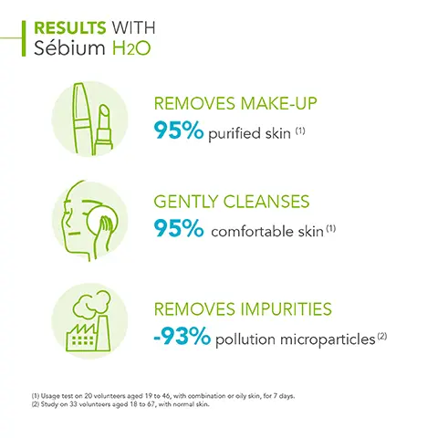 Image 1, RESULTS WITH Sébium H2O REMOVES MAKE-UP 95% purified skin (1) GENTLY CLEANSES 95% comfortable skin (1) REMOVES IMPURITIES -93% pollution microparticles (2) (1) Usage test on 20 volunteers aged 19 to 46, with combination or oily skin, for 7 days. (2) Study on 33 volunteers aged 18 to 67, with normal skin. Image 2, MY ROUTINE WITH Sébium H2O COMBINATION TO OILY SKIN Cleanse Care 1 2 BIODERMA LABORATOIRE DERMATOLOGIQUE BIODERMA LABORATOIRE DERMATOLOGIQUE Sébium Kerato+ Sébium H2O Gel-crème anti-imperfections haute tolérance Peaux à tendance acntique 18% SALLICACIO 10% MALICADO ESTER Image 3, HOW TO USE Sébium H2O 1 2 3 10 Soak a cotton pad with Sébium H2O Cleanse/remove face & eye make-up No need to rinse! Apply a Sébium skincare