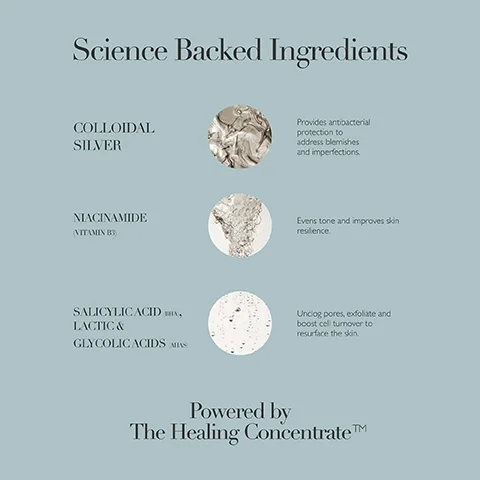 Image shows a light blue background with the title Science Backed Ingredients at the top, followed by three ingredients listed: COLLOIDAL SILVER with a description of its antibacterial properties, NIACINAMIDE (VITAMIN B3) with a description about evening skin tone, and SALICYLIC ACID (BHA), LACTIC & GLYCOLIC ACIDS (AHAs) describing their exfoliating benefits, along with the text Powered by The Healing Concentrate™ at the bottom.