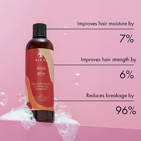 Image 1 - A bottle of As I Am Jamaican Black Castor Oil Shampoo is displayed against a pink background, with text indicating it improves hair moisture by 7%, improves hair strength by 6%, and reduces breakage by 96%.
Image 2 - A bottle of As I Am Jamaican Black Castor Oil Conditioner is partially submerged in foam, with text stating Increases hair moisture by 10% and Reduces breakage by 90%.
Image 3 - A mirror reflects two bottles of As I Am hair products labeled RESTORE & REPAIR and JAMAICAN BLACK CASTOR OIL CONDITIONER, with text stating Eases combing by 43% and Makes detangling of curls & coils easier by 43%.