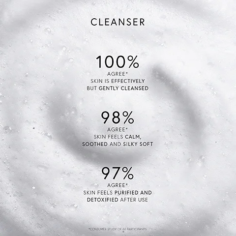 Image 2 - The image shows a white foamy background with text detailing consumer study results: CLEANSER 100% AGREE* SKIN IS EFFECTIVELY BUT GENTLY CLEANSED, 98% AGREE* SKIN FEELS CALM, SOOTHED AND SILKY SOFT, 97% AGREE* SKIN FEELS PURIFIED AND DETOXIFIED AFTER USE, *CONSUMER STUDY OF 66 PARTICIPANTS.