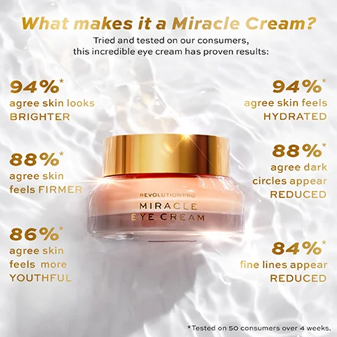 A jar of Miracle Eye Cream by Revolution Pro is shown against a shimmering water background, with statistics indicating various positive results from consumers, such as 94% agreeing skin looks brighter and 88% agreeing dark circles appear reduced.
