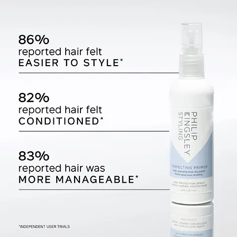 Image 1, 86% reported hair felt EASIER TO STYLE* 82% reported hair felt CONDITIONED* STYLING KINGSLEY PHILIP 83% reported hair was MORE MANAGEABLE* PERFECTING PRIMER MAT PROTECTION SPRAY SPRAY THERMO PROTECTE "INDEPENDENT USER TRIALS www Image 2, STYLING KINGSLEY PHILIP PERFECTING PRIMER KEY BENEFITS The ultimate multi-tasking blow dry spray Heat protection Lasting volume and control Helps create frizz-free, smooth, shiny styles Image 3, 66 The best ever product for maintaining an at-home blow dry. It holds hair in place for days and helps it stay BOUNCY and SMOOTH with no flyaway strands. I have tried many primers and this is undoubtedly the BEST ON THE MARKET. CUSTOMER REVIEW Image 4, STYLING KINGSLEY PHILIP PERFECTING PRIMER iner spray pour bi HEAT PROTECTION SPRAY PAY THERMO-PROTECT KEY INGREDIENTS POLYAMIDE Provides natural volume and hold. QUATERNIZED LIPIDS Nourish the hair and replenish the lipid layer. HYDROLYZED ELASTIN A protein that penetrates the hair shaft, increasing elasticity without weighing hair down. Image 5, BEFORE AFTER