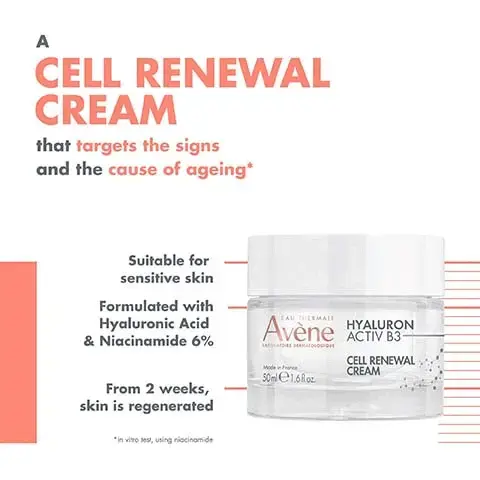 Image 1, an cell renewal cream that targets the signs and the cause of ageing, suitable for sensitive skin, formulated with hyluaronic acid and niaicinamide 6% and from 2 weeks skin is regenerated. Image 2, at the end of the day the skin is smoother, firmer and moisturised. Image 3, A strong combination of active ingredients, NIACINAMIDE: Longevity booster Lastingly regenerates the skin. Improves the skin's elasticity. LOW WEIGHT HYALURONIC ACID: Moisturising and plumping Firms, plumps and fills in wrinkles. HIGH WEIGHT HYALURONIC ACID: Smoothing Moisturises and smoothes the skin. Intensely hydrates.Image 4, Image shows a skincare product lineup with four labeled items, including a serum, eye cream, cell renewal cream, and night cream, each with steps labeled as 1 Boost, 2 Correct, 3 Regenerate, and 4 Repair. The visible text includes the product names and instructions.