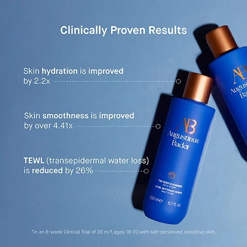 Image 3 - Two blue bottles of Augustinus Bader skincare products are positioned on a light blue background, accompanied by text stating clinically proven results, with details on improvements in skin hydration, smoothness, and reduction in transepidermal water loss.
Image 4 - A blue bottle of Augustinus Bader body cleanser stands on a textured surface with soap suds on the rim, alongside text stating that 98% feel it cleanses without stripping or drying the skin, 99% agree skin feels nourished, soft, and smooth, and 100% agree irritated, red skin feels calmed.
Image 5 - A blue bottle of Augustinus Bader body cleanser is displayed against a blurred background, with labels indicating key ingredients: TFC8®, Hydrolyzed Rice Protein, Coconut Oil, and Ceramides, along with their benefits for skin.
Image 6 - An image showing a person holding a blue skincare bottle, with instructions for use; Step 1 states to apply to damp skin and gently massage into a lather, and Step 2 states to rinse thoroughly and dry skin, followed by your Augustinus Bader skincare routine.
Image 7 - Image shows a guide titled How to Use with three numbered steps: 1. Cleanse & Hydrate - THE BODY CLEANSER; 2. Soften & Smooth - THE BODY OIL; 3. Hydrate & Firm - THE BODY LOTION OR THE BODY CREAM.