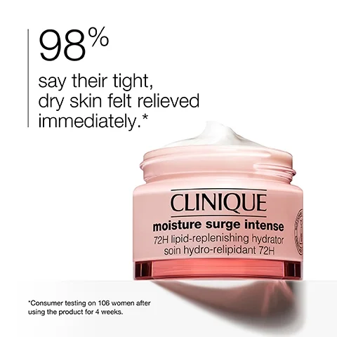 Image 1 - A pink jar of Cliniques Moisture Surge Intense with a white cream on top is shown, accompanied by the text 98% say their tight, dry skin felt relieved immediately. *Consumer testing on 106 women after using the product for 4 weeks.
