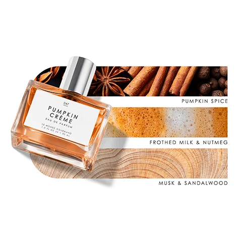 A rectangular bottle of orange-tinted perfume with a silver cap, labeled 047 PUMPKIN CREME EAU DE PARFUM LE MONDE GOURMAND 1.0 FL OZ / 30 ML, is shown next to three horizontal strips depicting its scent notes: star anise, cinnamon sticks, and peppercorns for PUMPKIN SPICE, frothy orange and white liquid for FROTHED MILK & NUTMEG, and light wood grain for MUSK & SANDALWOOD.